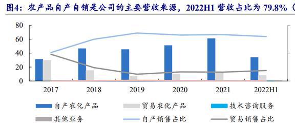 穎泰生物 農(nóng)藥行業(yè)格局重塑，海外訂單回流催生新機(jī)遇
