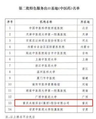 國(guó)藥獲批國(guó)家中醫(yī)藥服務(wù)出口基地，海外貿(mào)易成效顯著與貿(mào)易咨詢服務(wù)新突破